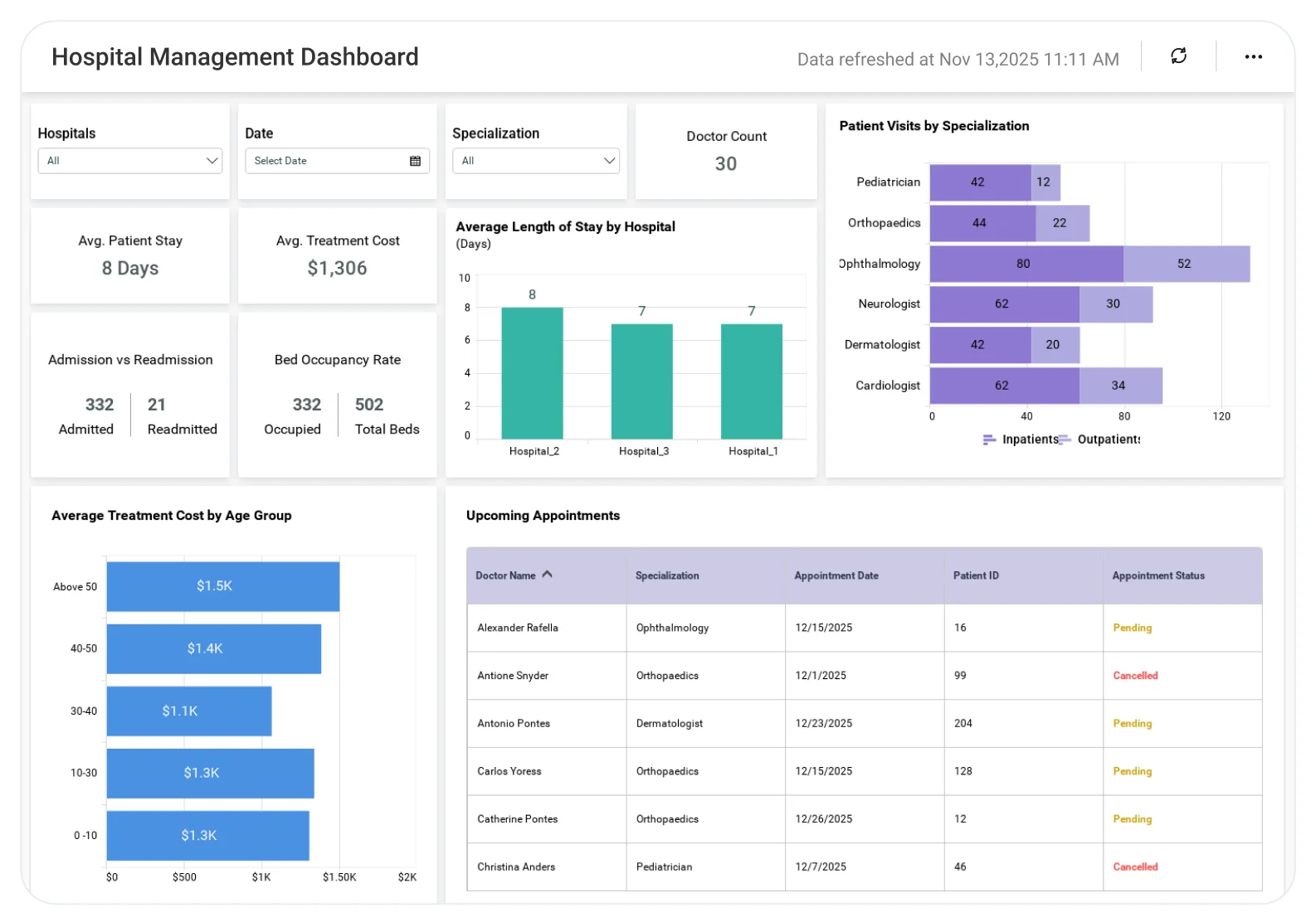 An enterprise health core for zero-latency care.